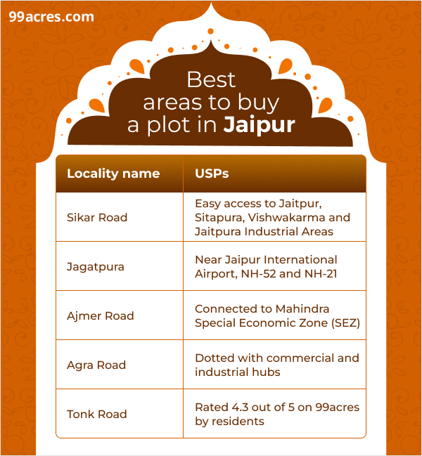 Best areas to buy a plot in jaipur in 2024